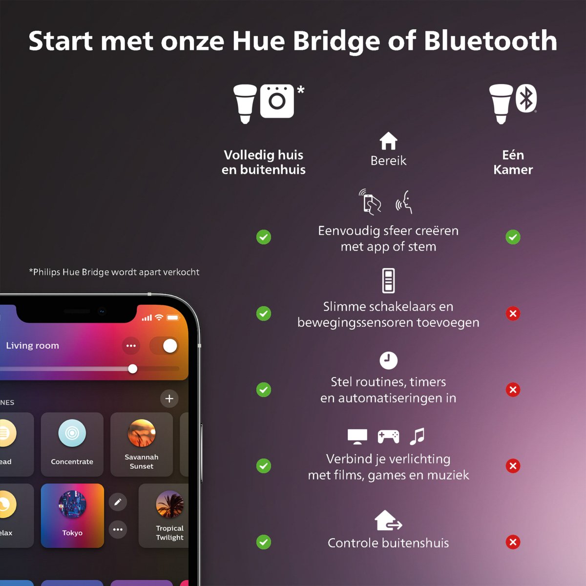 Philips Hue Tento plafondlamp Zwart Rond Ø30 cm – W/CA - Afbeelding 7